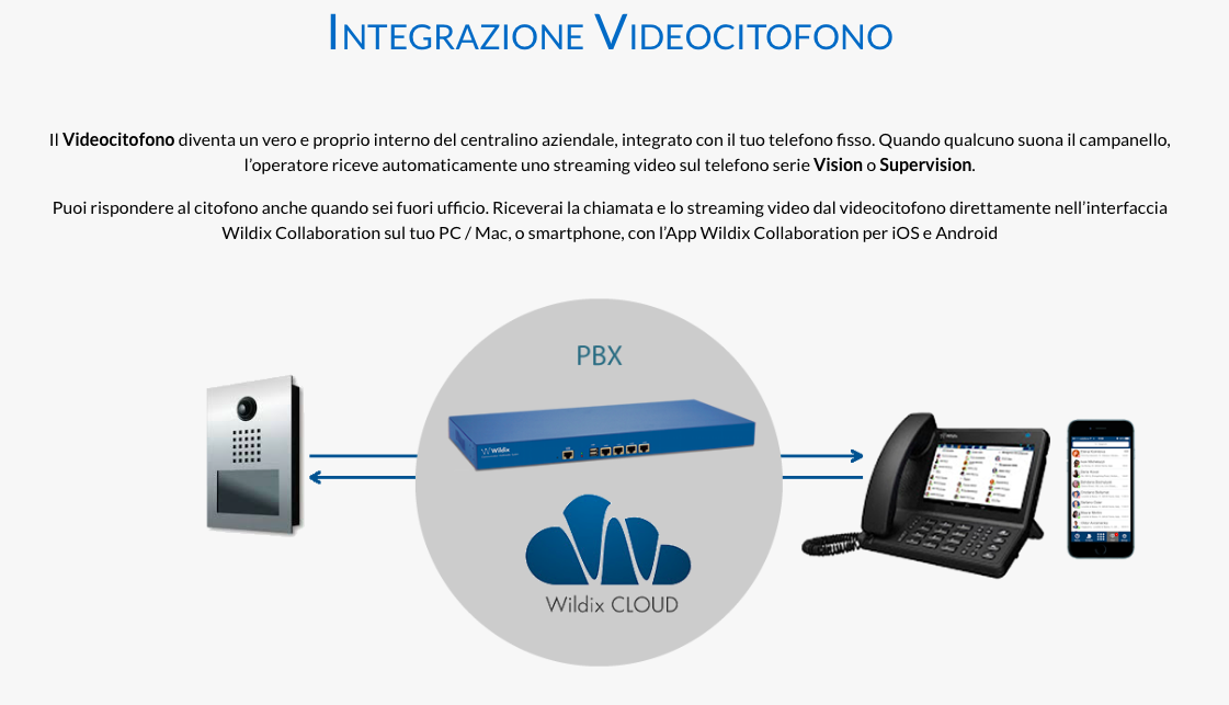 integrazioneCito