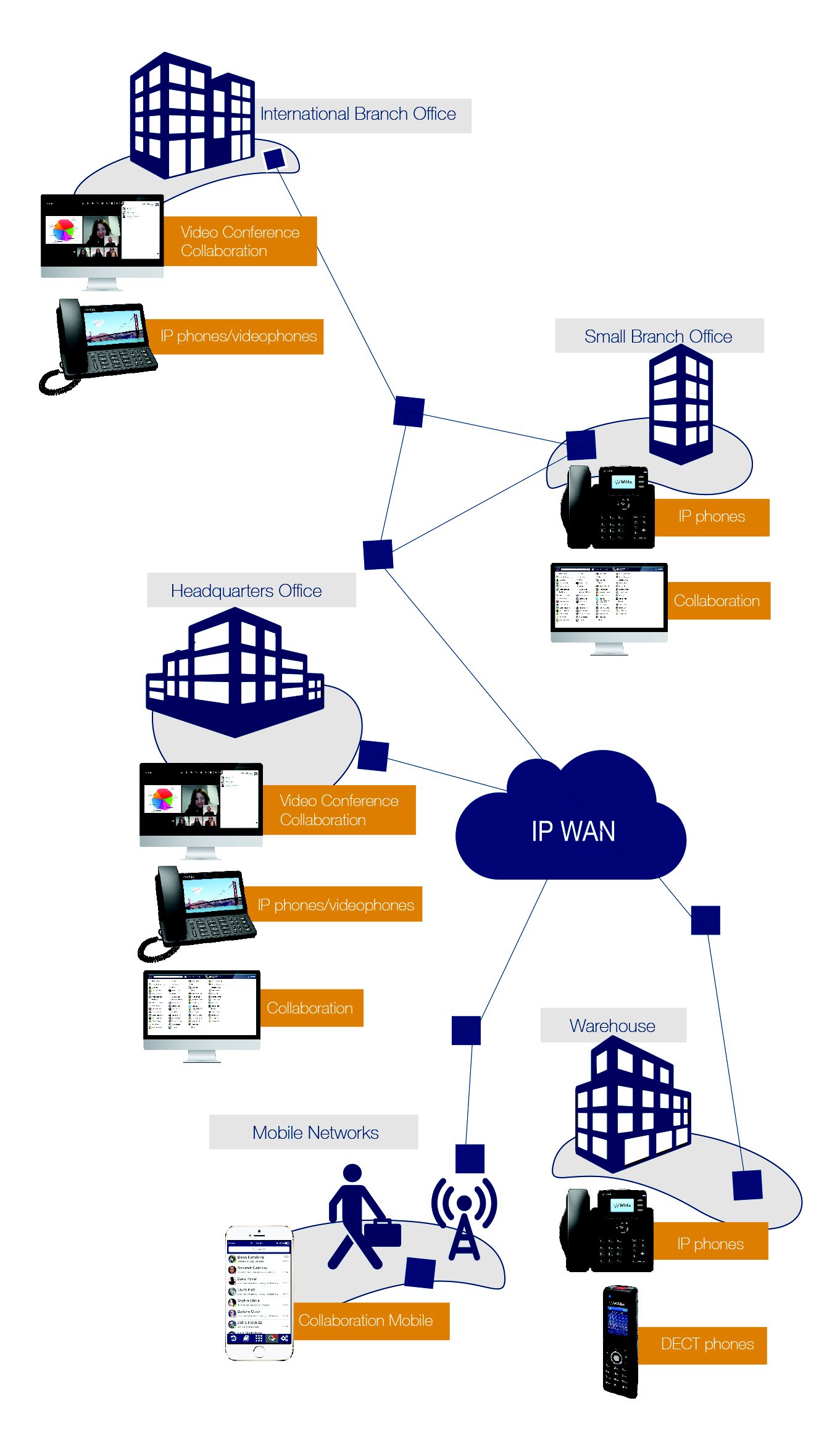 network-1 network-1